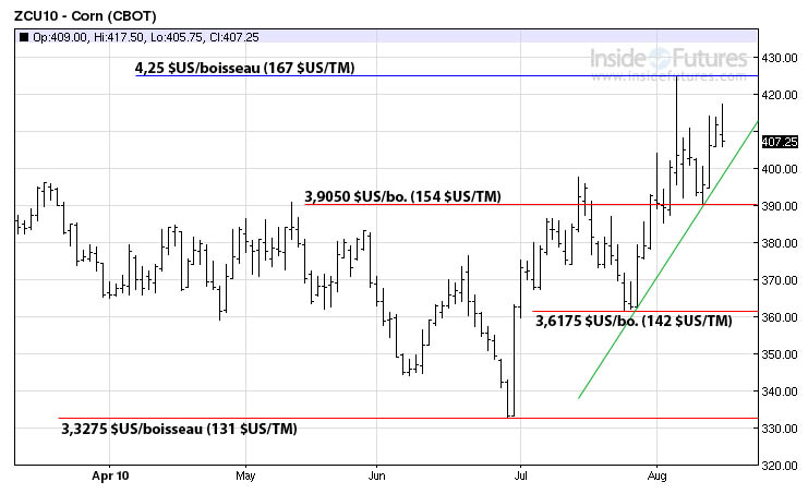Corn MT 16 août 2010 Corn MT 16 août 2010